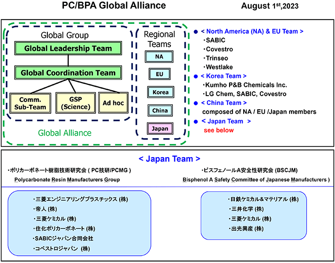 PC/BPA Global Group September 1, 2012