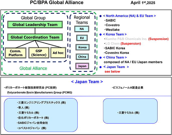 PC/BPA Global Alliance